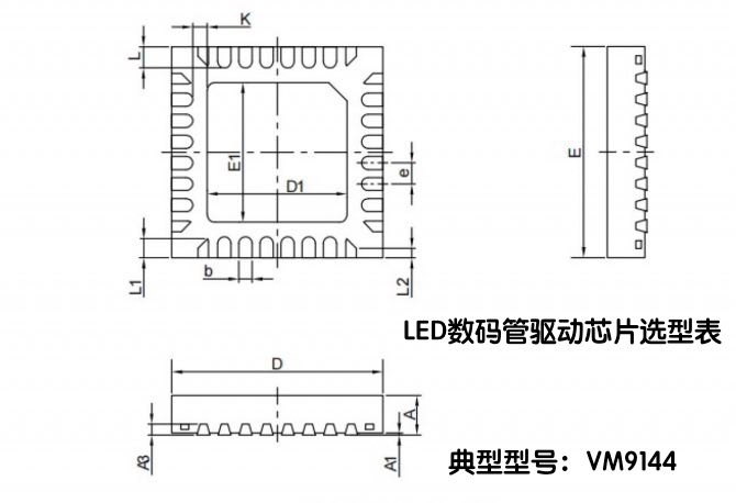 LEDоƬѡͱ